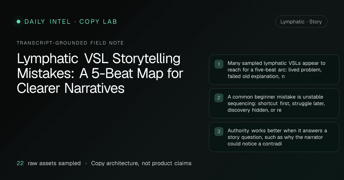 Visual summary of Lymphatic VSL Storytelling Mistakes: A 5-Beat Map for Clearer Narratives, covering Lymphatic story patterns across 22 sampled VSL and ad transcript assets.