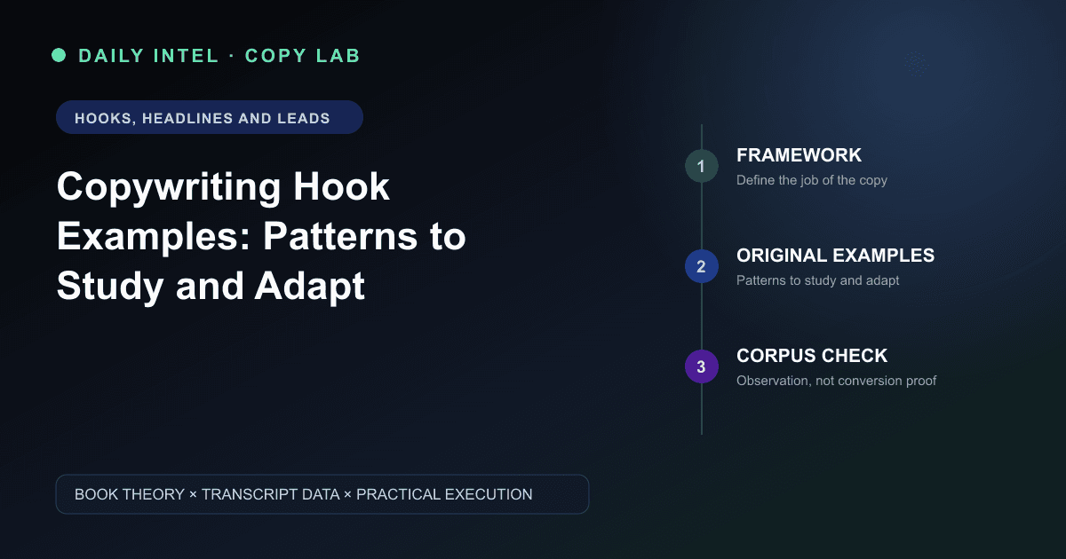 Visual guide to copywriting hook examples, showing the framework, original examples, and transcript-grounded analysis.