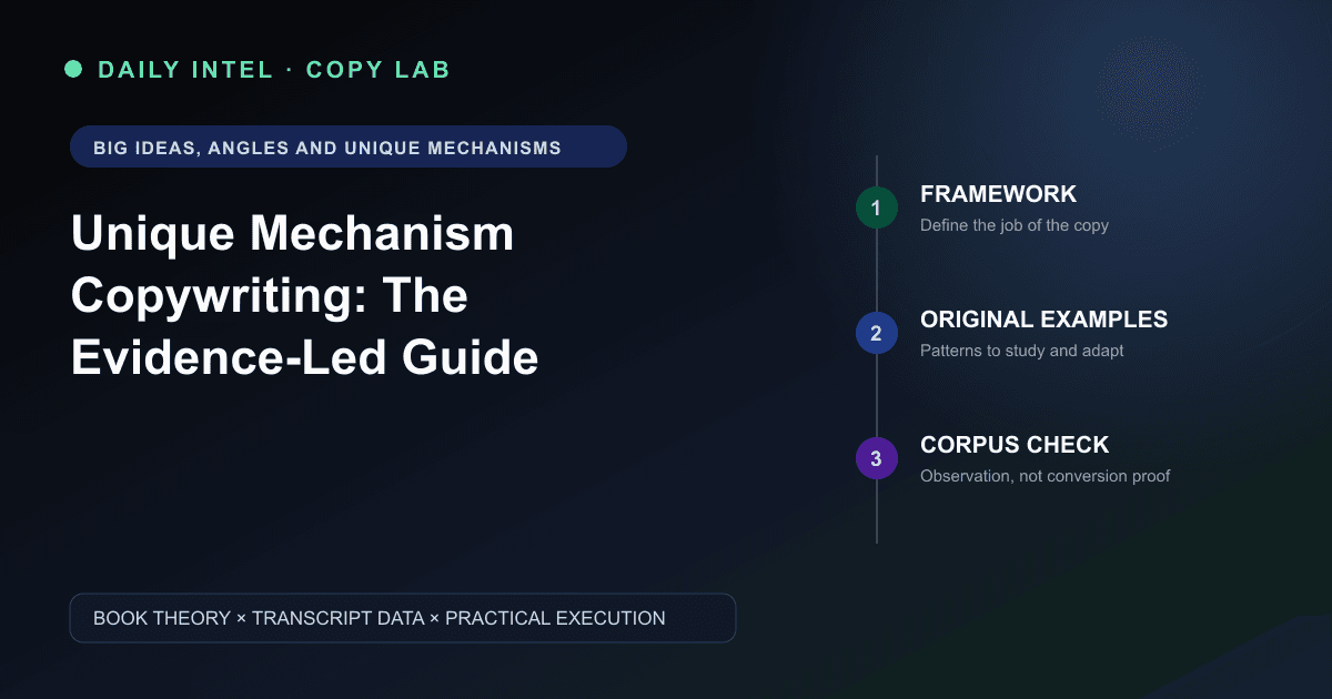 Visual guide to unique mechanism copywriting, showing the framework, original examples, and transcript-grounded analysis.